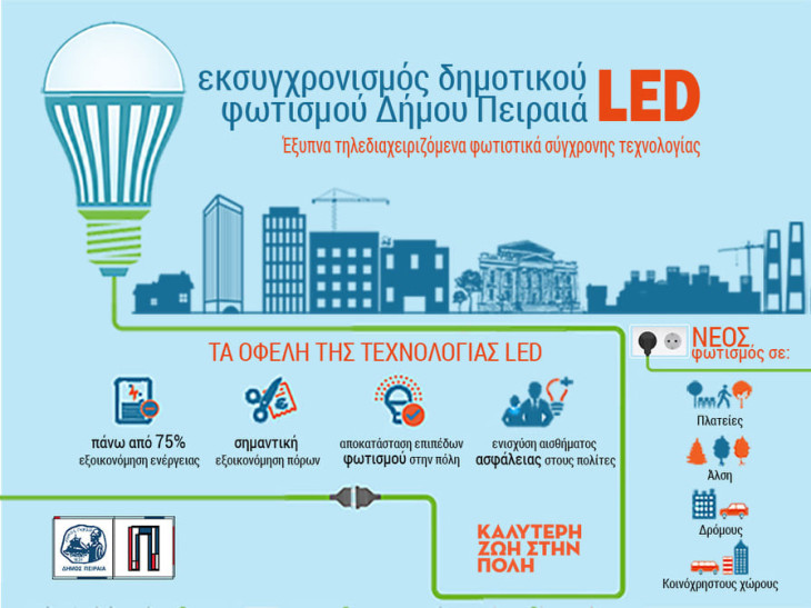 Ξεκινά το έργο της αναβάθμισης του Δημοτικού φωτισμού στον Δήμο Πειραιά